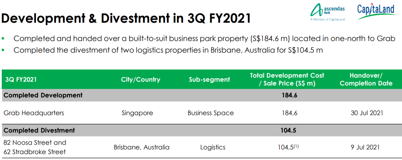 Ascendas REIT Review 18 August 2021 REITTIREMENT REITs Investing
