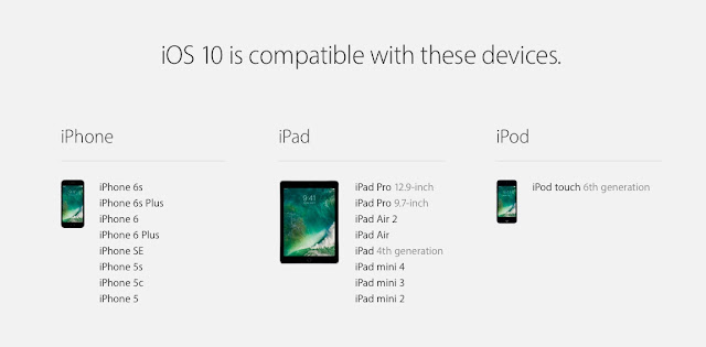 iOS 10 Supported Devices Complete Compatibility List.