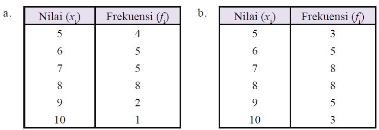 Pengertian dan Rumus Menghitung Median beserta Contoh Soal