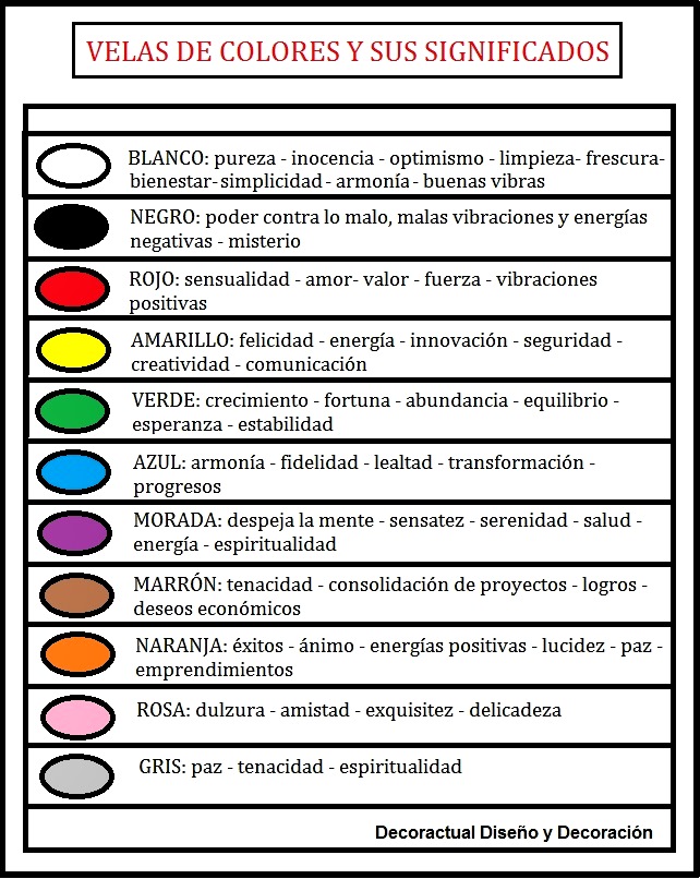 Las Velas De Colores Y Sus Significados Decoractual Dise O Y Decoraci N