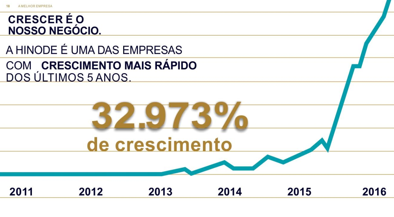 Apresentacao Hinode 2015 Pdf