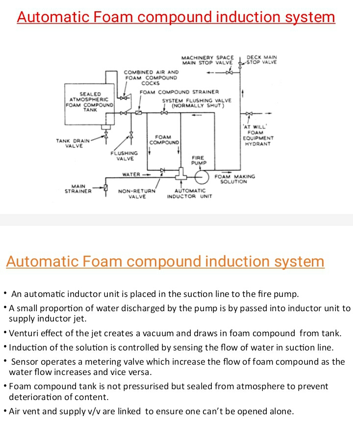 FIXED FOAM INSTALLATION use of foam based on expansion ratio , self contained pressurised type