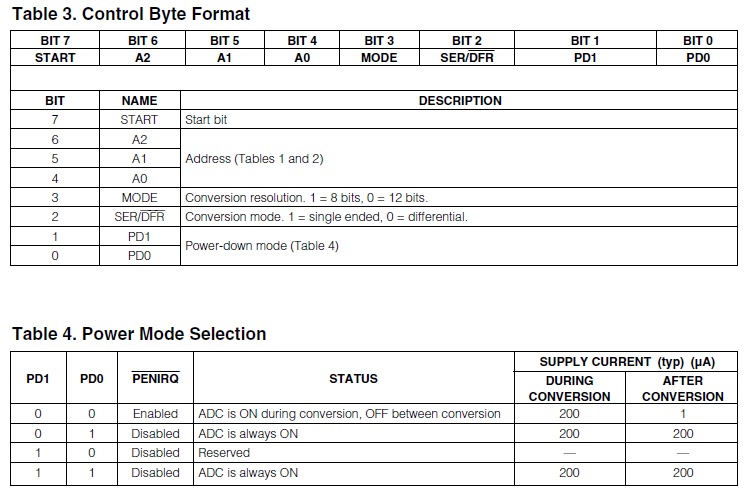 Control Byte How to Interface and Program Touch Screen Controller (MXB7843) with ...