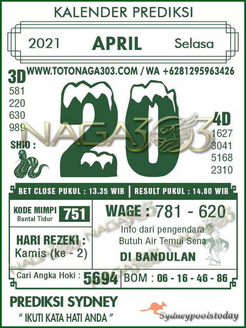 PREDIKSI togel sydney