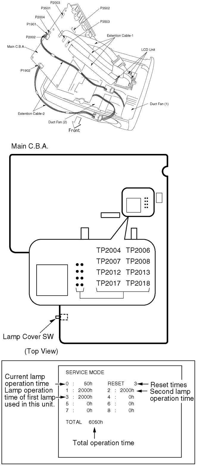 Master Electronics Repair ! PANASONIC LCD PROJECTOR PTLC150 HOW TO