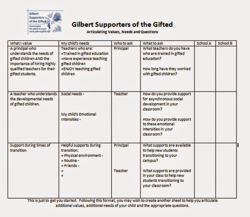 Gilbert Supporters of the Gifted How to Articulate Your