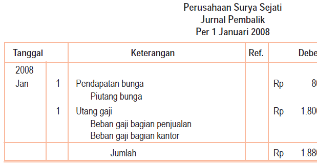 Contoh Transaksi Yang Memerlukan Jurnal Penyesuaian - La Contoh
