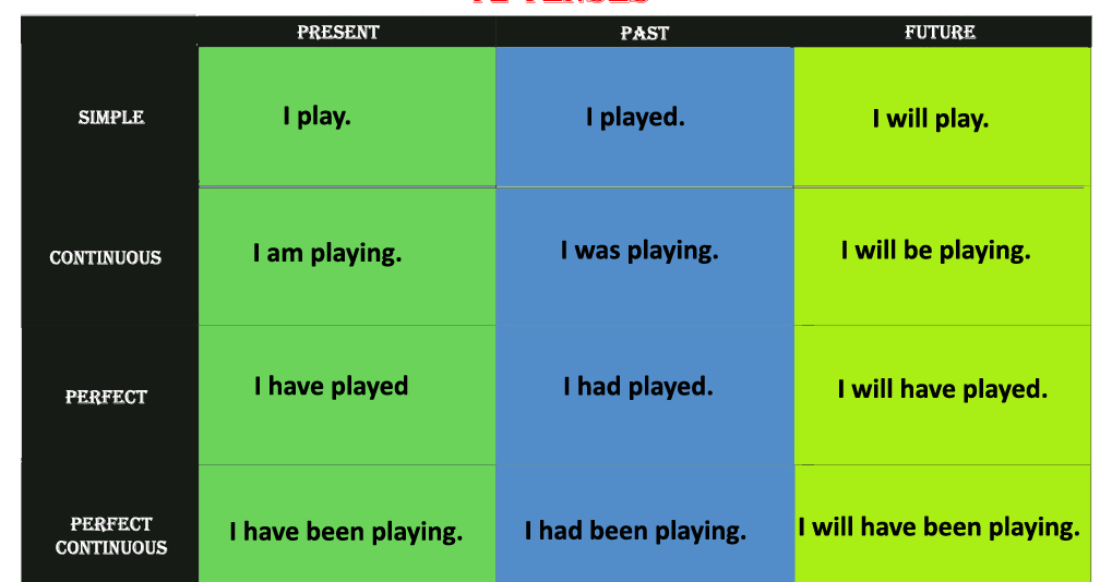 Think of or about разница.