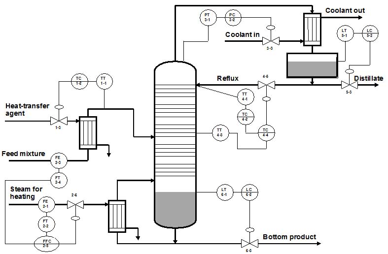 Jul 10, 2012 | About Instrumentation
