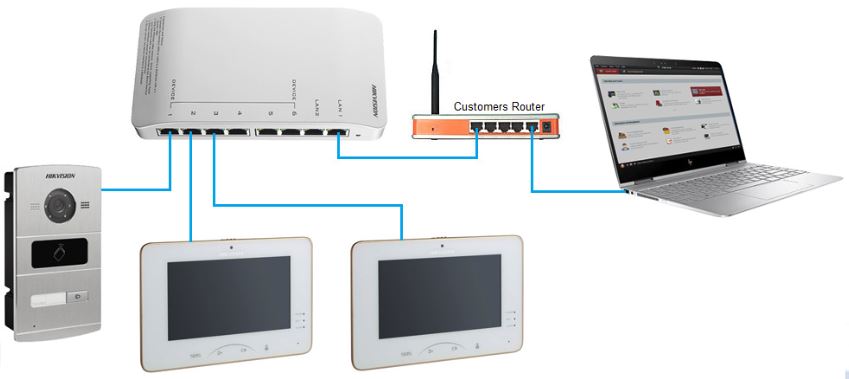 Setting up the Hikvision Villa IP Intercom with Hik-Connect