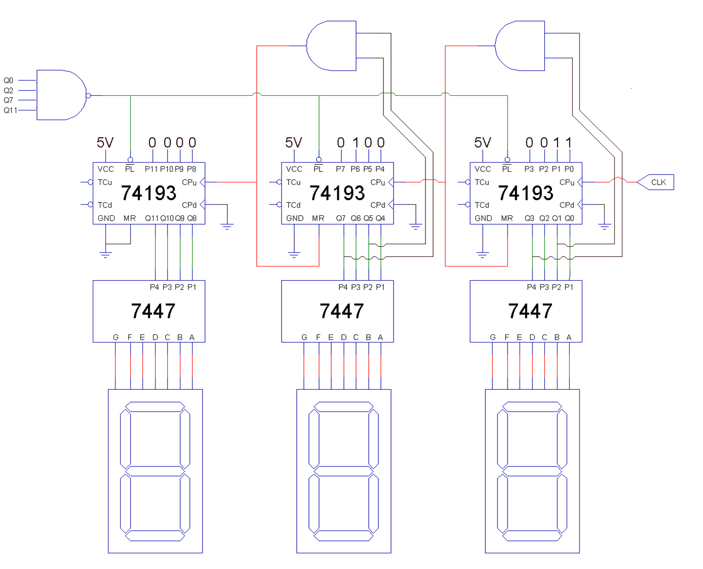 CONTADOR 74LS193 PDF