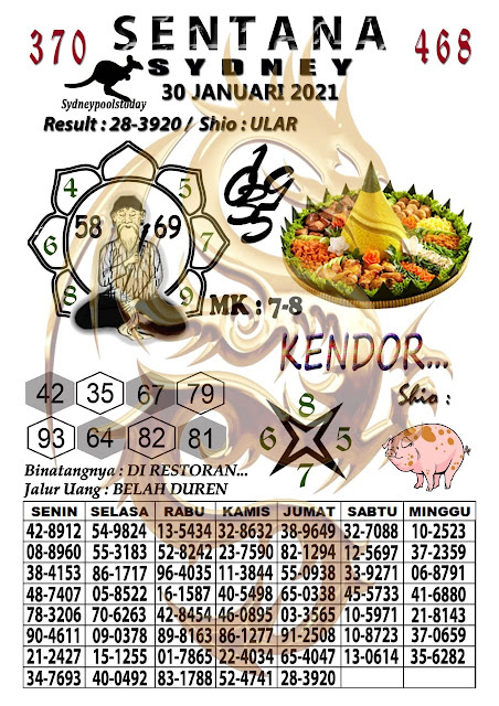 Syair Sdy Sabtu 30 Januari 2021 Forum Kode Syair Toto