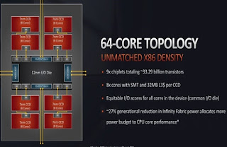 Processor AMD Ryzen 5