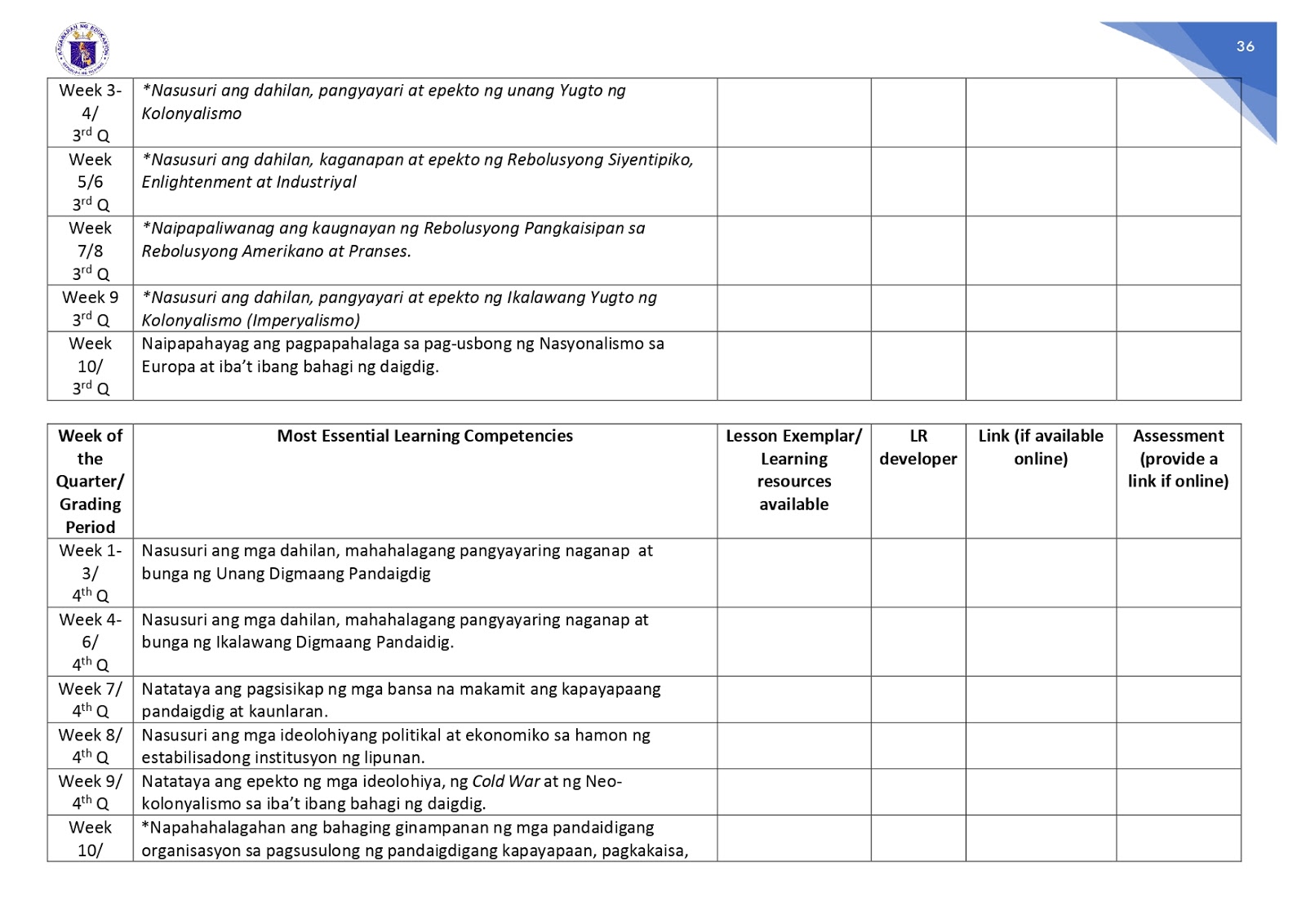 DepEd Memos, Orders & Results: Most Essential Learning Competencies in ...