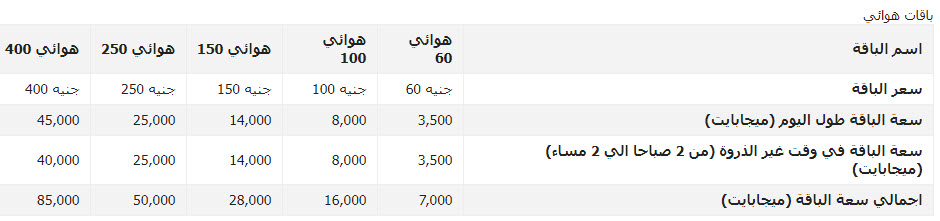 باقات انترنت المنزلي بدون خط ارضى من فودافون