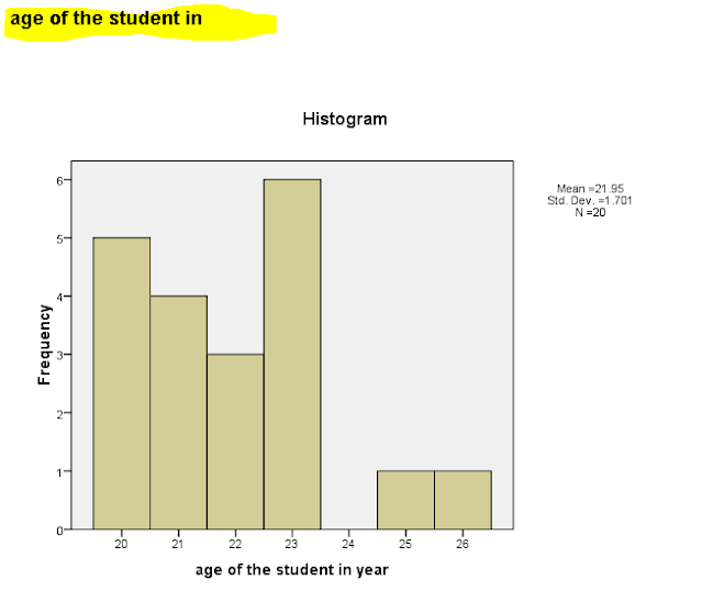 Data analysis using spss