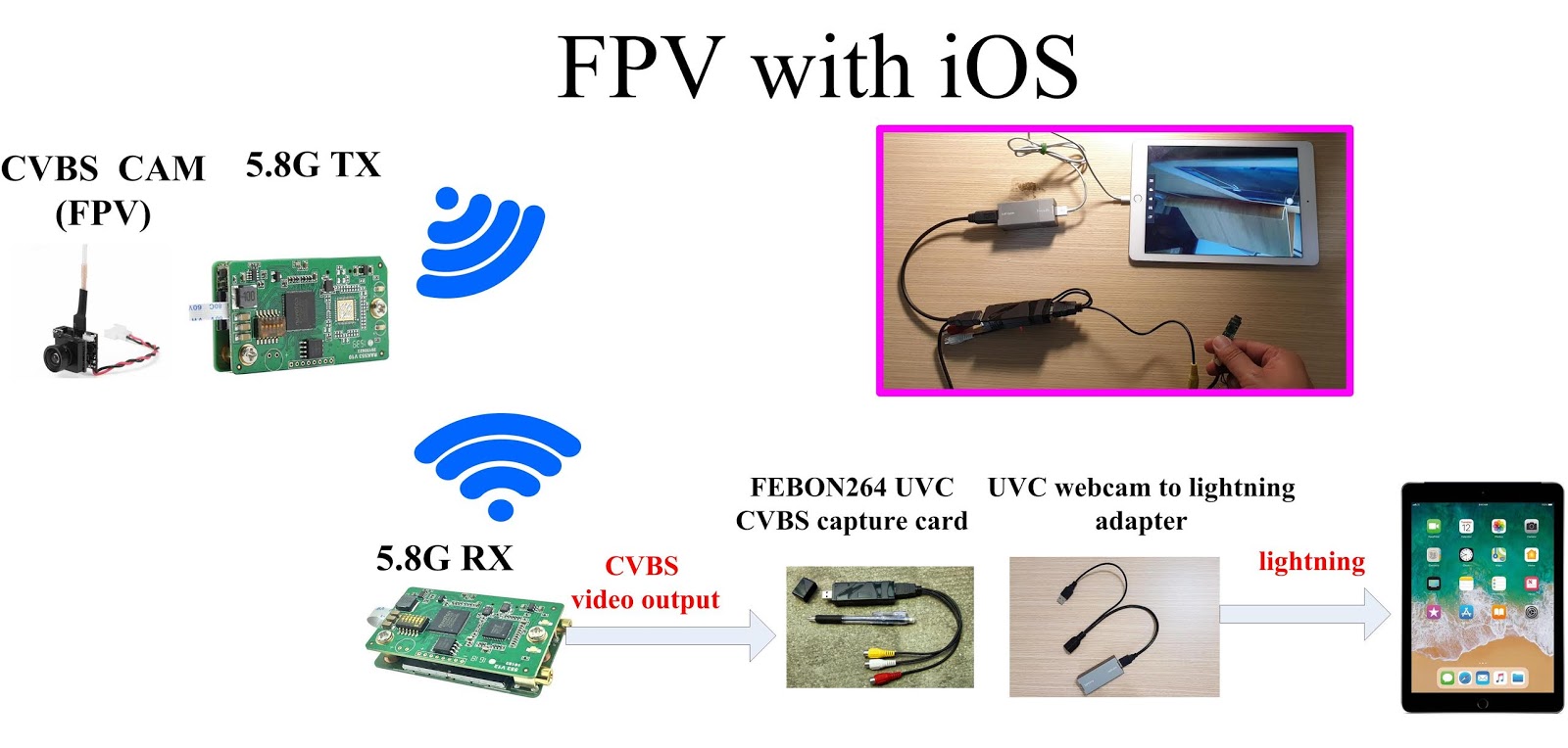 hdmi / composite FPV camera with iPad RC Groups