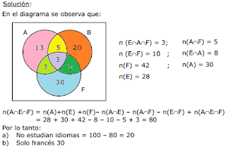 Auditoria 16 Estrategias De Resolucion De Problemas Url T C Yenifer Recinos Palacios