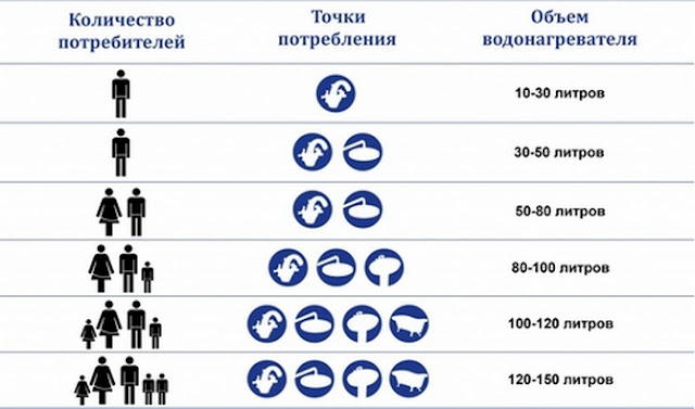 Комбинированный водонагреватель — принцип работы, виды, монтаж 