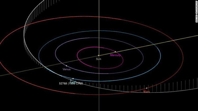 Photos and details of the giant asteroid that will fly by Earth today