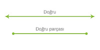 Matematikte doğru ve doğru parçası çizgileri