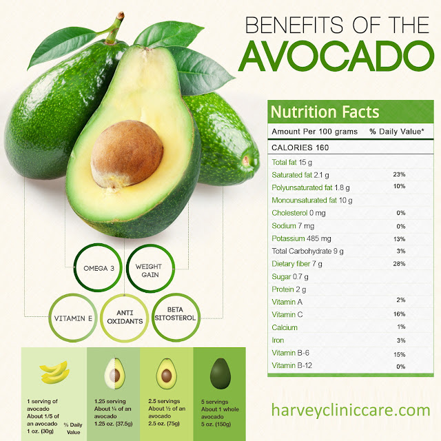 20 Amazing Health Benefits of Eating Avocados - Healthy Lifestyle