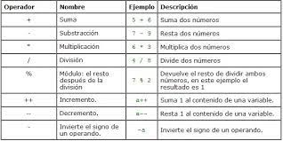 ESTRUCTURAS: OPERADORES LÓGICOS EN JAVASCRIPT
