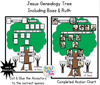 https://www.biblefunforkids.com/2021/10/genealogy-Jesus.html