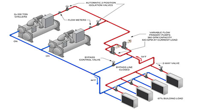 Chilled Water Piping Schematic
