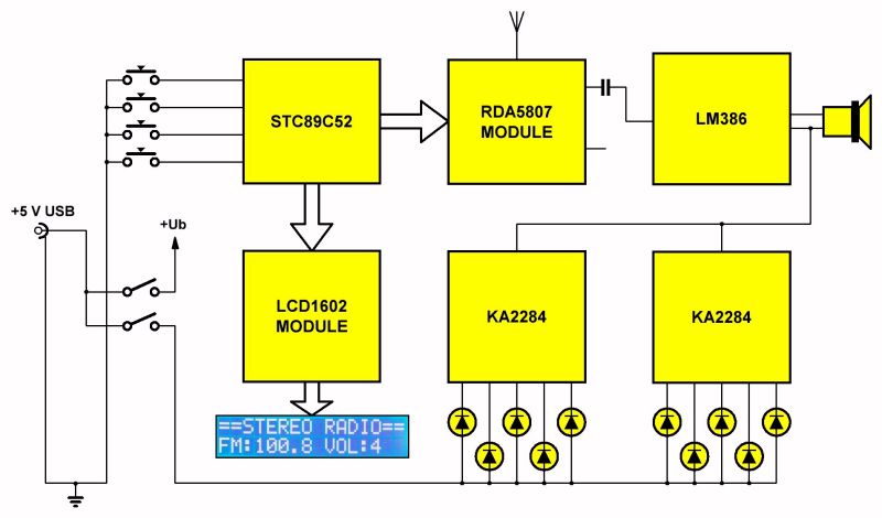 Elektronica Hobby Blog Van Jos Verstraten 488 Artikelen Bouwpakket Rda5807 Digitale Fm Radio