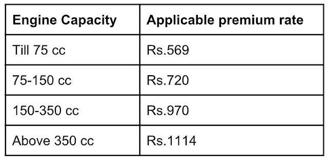 two-wheeler third party insurance rates