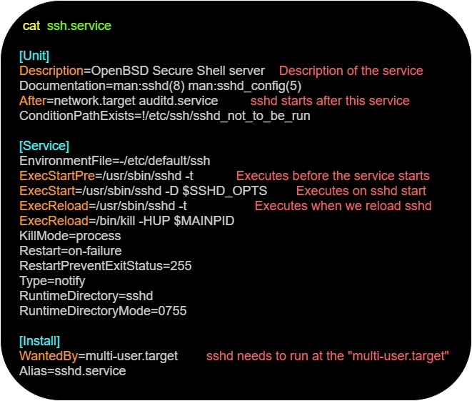 Linux 101 Systemd components overview