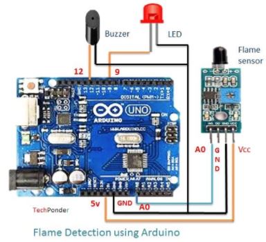 arduino: sensor de flama