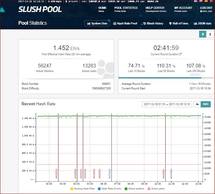 Delete slushpool account bitfury pool