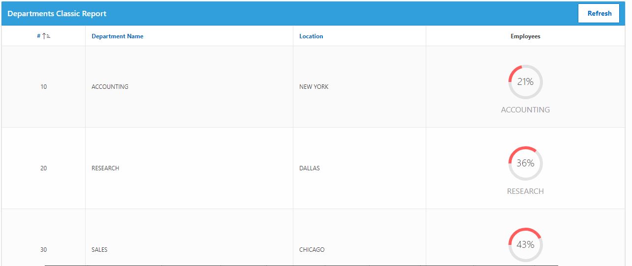 Interactive Pie Chart Jquery