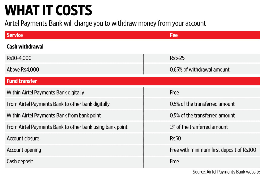 Pppoe заголовок. Transferred amount. заголовок mtu. интернационал баскетбол менеджер схемы. Transferred amount.