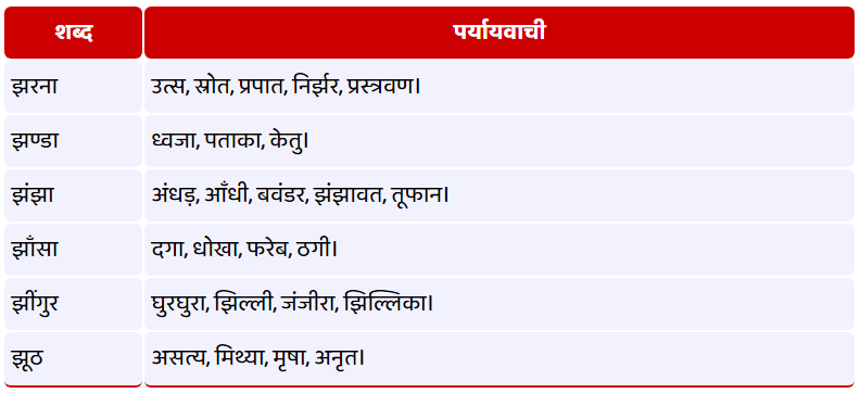 झ - पर्यायवाची शब्द