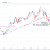 Teknik Menghasilkan Profit Maksimal saat Tren Kuat (Money Management OP) Teknik Menghasilkan Profit Maksimal saat Tren Kuat (Money Management OP)