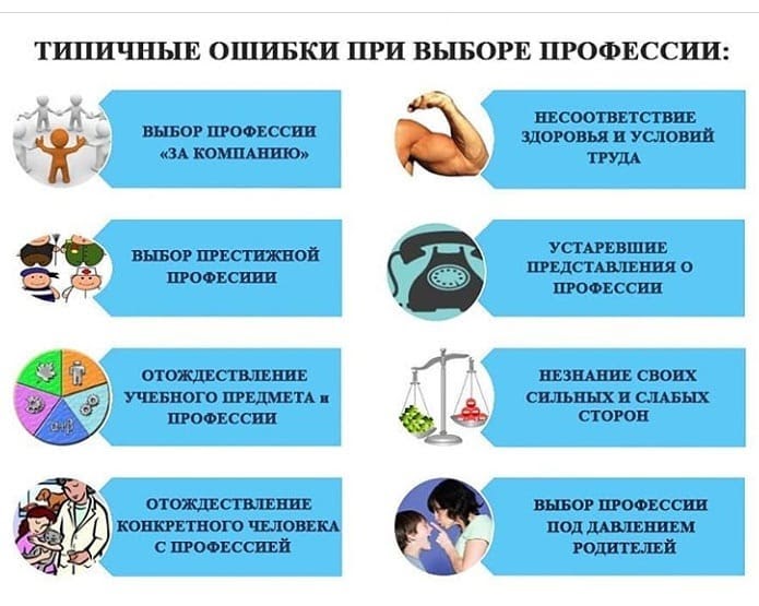 Способности выбор будущей профессии. Ошибки при выборе профессии. Типичные профессии. Памятка типичные ошибки при выборе профессии. Выбор профессии.