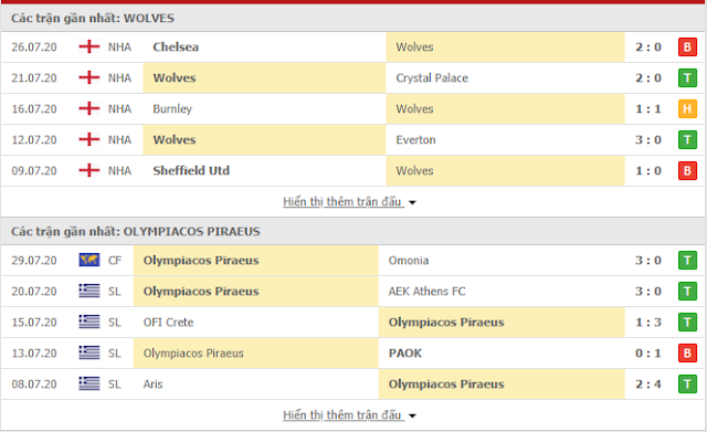 Tip free Wolves vs Olympiakos, 02h ngày 7/8 - Europa League Wolve3