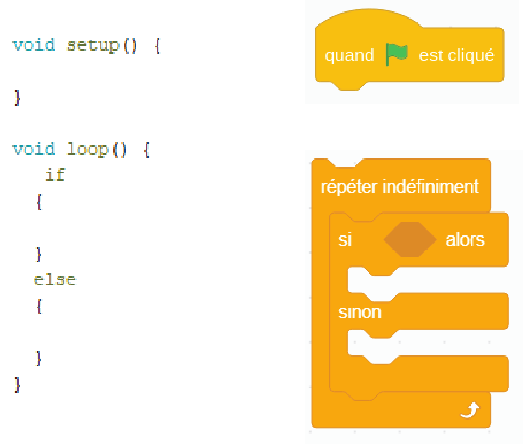 Apprendre à programmer avec Arduino - LED et bouton poussoir