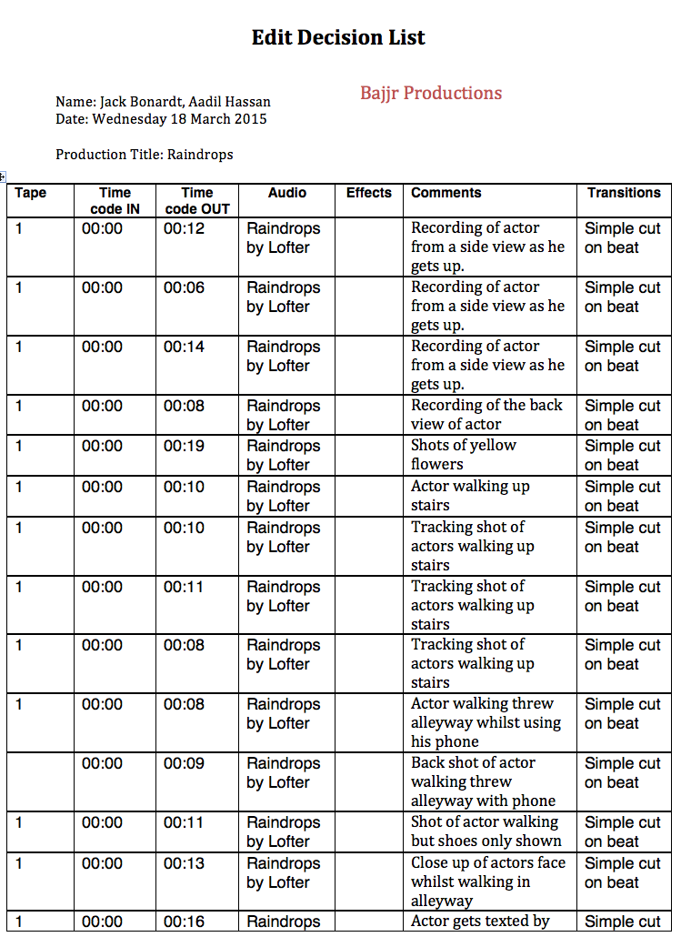 Unit 46: Audio Visual Promo