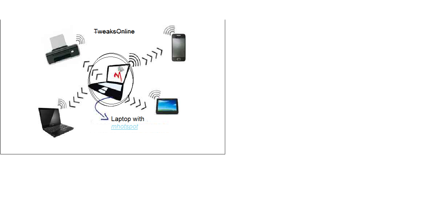 Tweaks Online How to make your laptop personal WiFi Hotspot without hardware