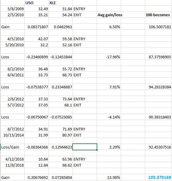 Long%2BTrades%2BDT%2Blong%2Bterm
