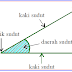 Pengertian dan Jenis-Jenis Sudut dalam Matematika