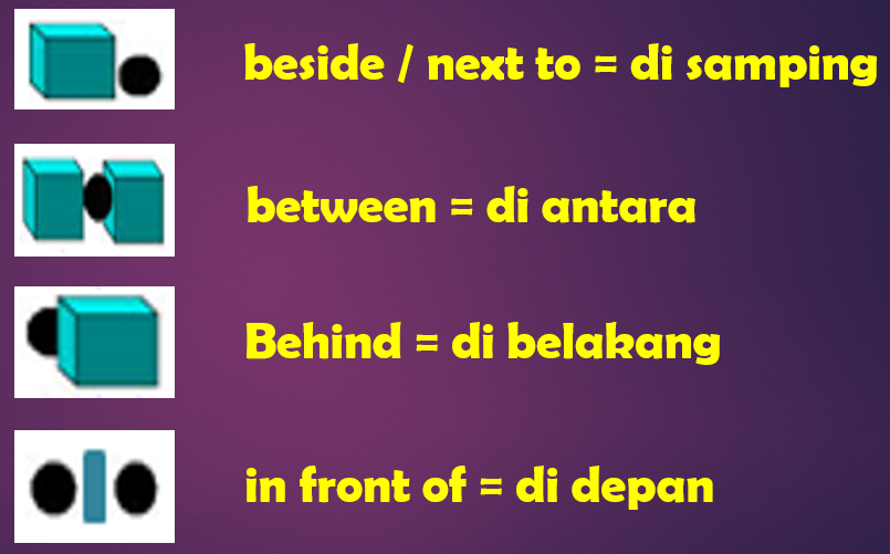 Materi Bahasa Inggris Tentang Preposition Of Place Cecepgaos Com