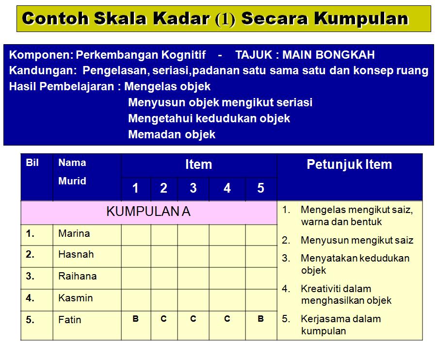 Senarai Semak Contoh Rekod Pentaksiran Prasekolah