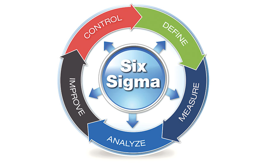 Six sigma методология. Quality 6. Dmaic 6 sigma. Six sigma управление проектами. Quality 6.
