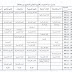 الإعلان الرسمي من وزارة التربية الوطنية عن جدول سير الإمتحان المدرسي لدورة 2020 لشهادة التعليم الثانوي بكالوريا الإعلان الرسمي من وزارة التربية الوطنية عن جدول سير الإمتحان المدرسي لدورة 2020 لشهادة التعليم الثانوي بكالوريا