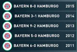 Resultados Bayern-HSV, Bayern-Hamburgo,